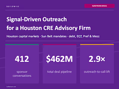 Built a signal-driven outreach system