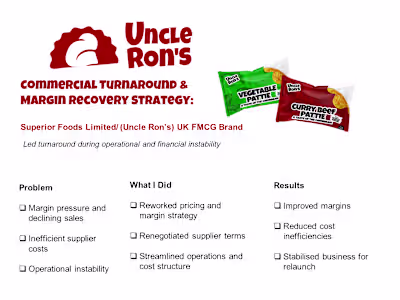 FMCG Turnaround & Margin Recovery