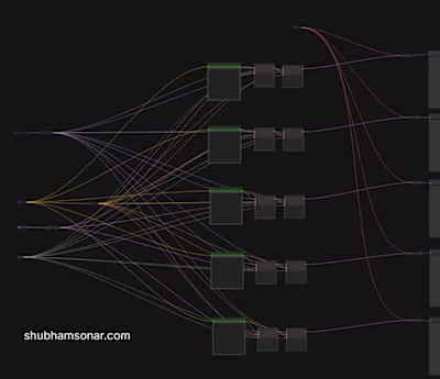 Scalable #comfyUI flows