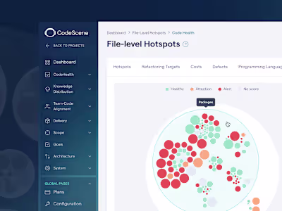 Software Analytic tool for better Code Quality & efficiency