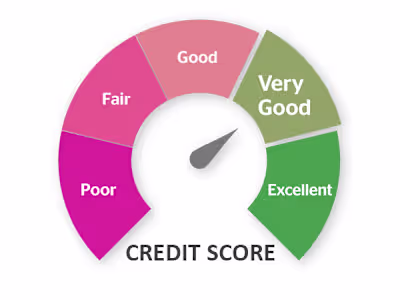 Credit-Scoring-Model