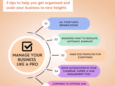 Manage your business like a pro | automate, delegate & eliminate