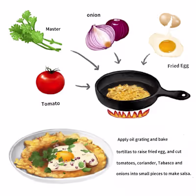 Simple Cooking Recipe Card_ Uevos Lancheros