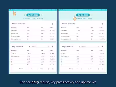 Keypress statistics app for tracking employee engagement to desk