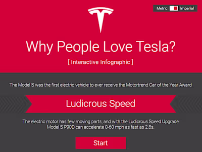 Tesla Interactive Infographic