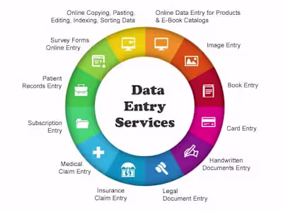 secure data entry services