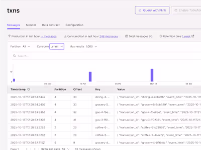 Real-Time Marketing Offer System