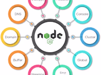 Backend API Development for Mobile App