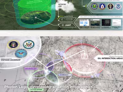 Photon Collaboration System