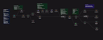 Qualify & enrich leads with