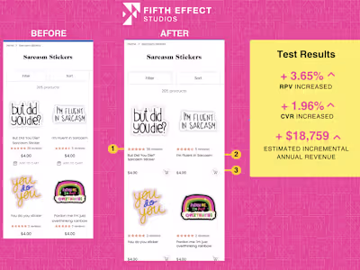 Collection Page UX Design Improvements Leads to $18k New Yearly 