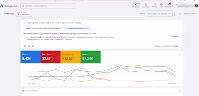 Hospitality Google Ads | Search Ads for Short Rental Business