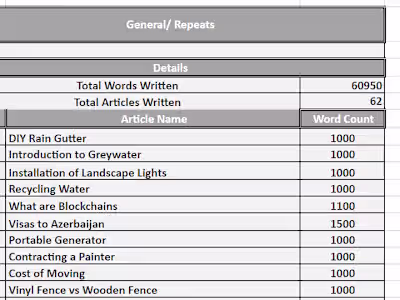 Ghostwriting | Copywriting | Technical Writing