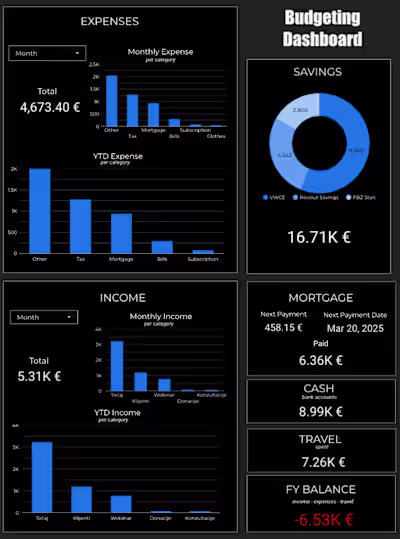 Looker Studio Budgeting Dashboard