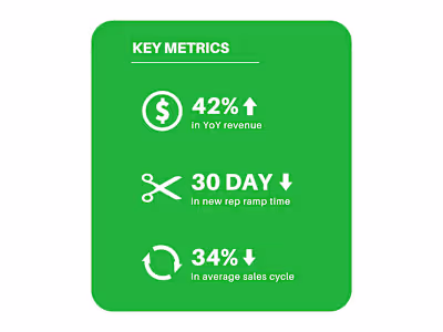 New Scalable Revenue Operating System Delivers Outsized Results