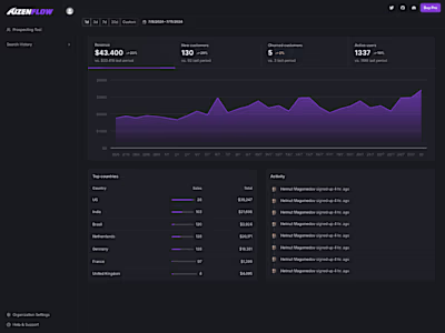 Data Dashboard (Bootstrap 5)