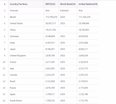 Wikipedia Table Scraper