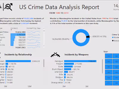 Crime Data Analysis for Indian States