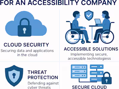 Enhancing Cloud Security for Accessibility Company 