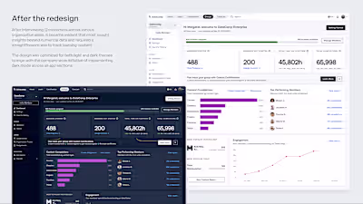Insightful Dashboard Redesign for Enhanced Enterprise Use
