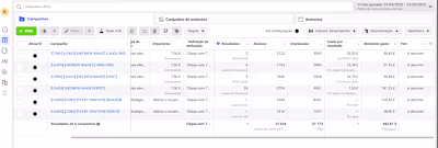 Lead generation for an Crypto related project in Facebook Ads