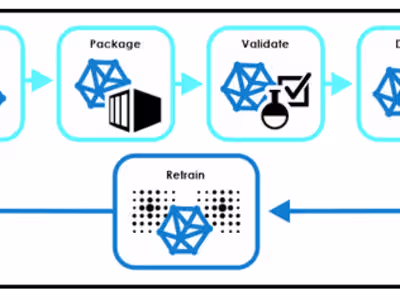  Training and improve Furahi Airways' chatbot ".