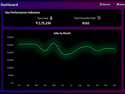 Interactive Excel Dashboard for Fast Food Restaurant Analytics