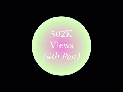 502K Views on Instagram (4 posts in)