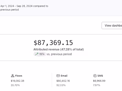 Create Abandoned Cart Flows for Fashion Brand