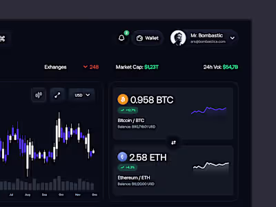 Another dashboard design with focus on - - Precise spacing -...