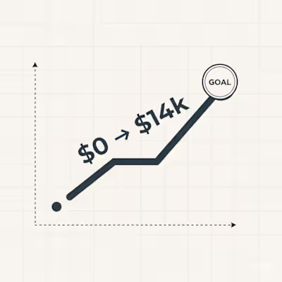 Scaling a Boutique Agency via Signal-Based Outbound.