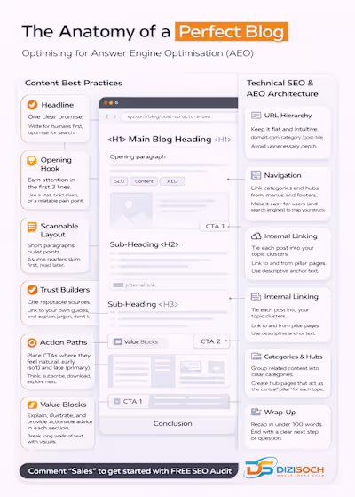 Most businesses think blogging = writing. Wrong. Blogging = ...