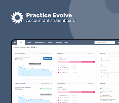 From Chaos to Clarity: Dashboard Redesign