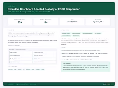 Built an executive dashboard summarizing