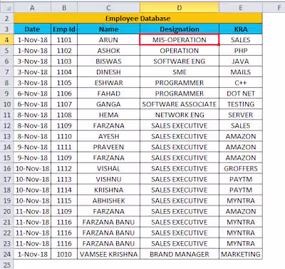 Employee Database