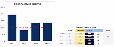 Sales Analytics Dashboard & Forecast Tool