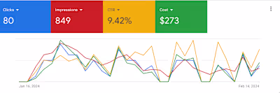 Developed a Google Search Ad for a local business