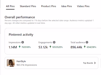 I will manage, boost and grow your pinterest account marketing