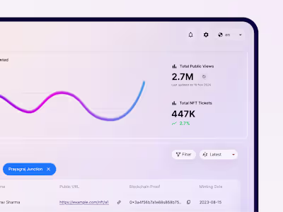 IRCTC NFT Dashboard Design