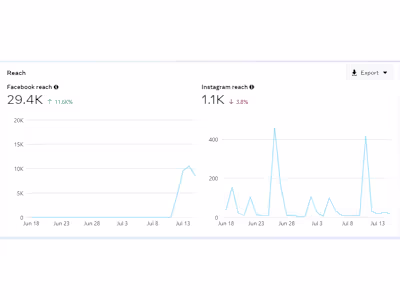 Meta Ads for Eagle Eye Media