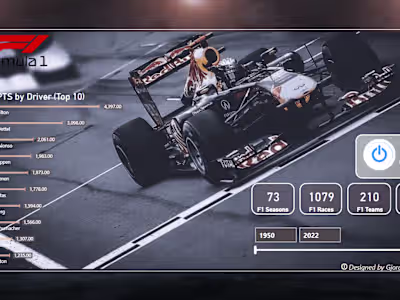 Formula 1 Dashboard portfolio project