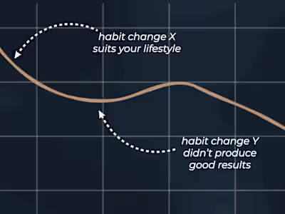 VSL for a Fitness Coach: Video Editing to Attract More Clients