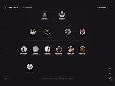 This is my submission to