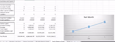 Growth Strategy for a Manufacturing Firm
