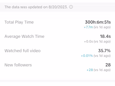 Viral tiktok videos organically