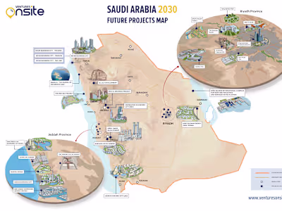 Infographic on technology projects in Saudi Arabia