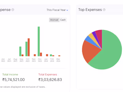 Zoho Books Bookkeeping