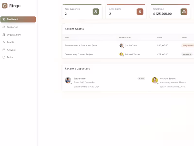 Developing 'Ringo': Streamlining Non-Profit Management