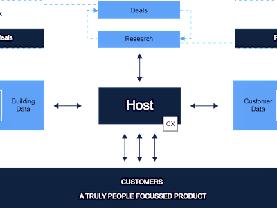 Pitch design for Global property company- CBRE Asia Pacific