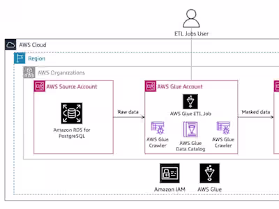 Built Underwriting System For Users Loan Approval at scale